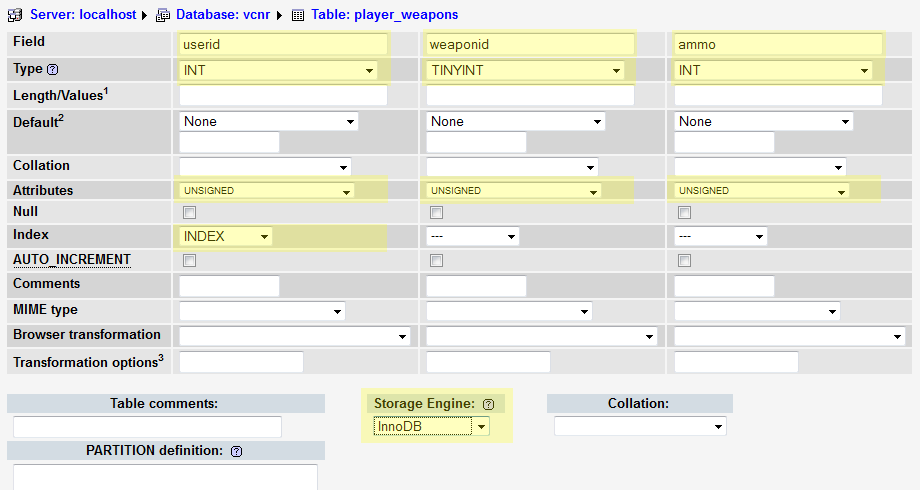 Creating the table